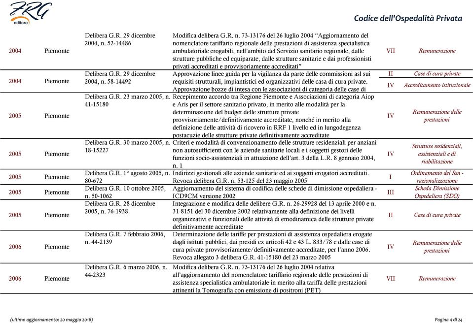 18-15227 Modifica delibera G.R. n.