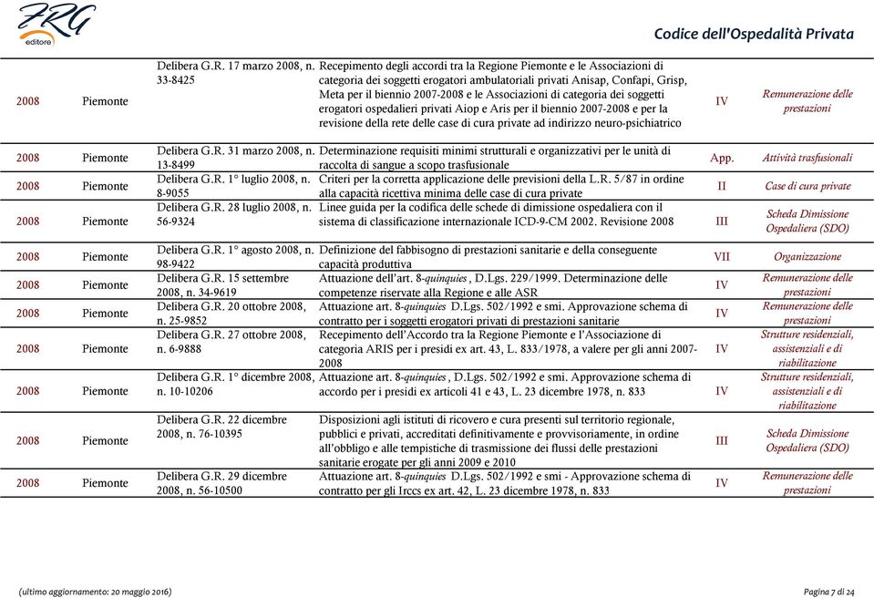 Associazioni di categoria dei soggetti erogatori ospedalieri privati Aiop e Aris per il biennio 2007-2008 e per la revisione della rete delle case di cura private ad indirizzo neuro-psichiatrico