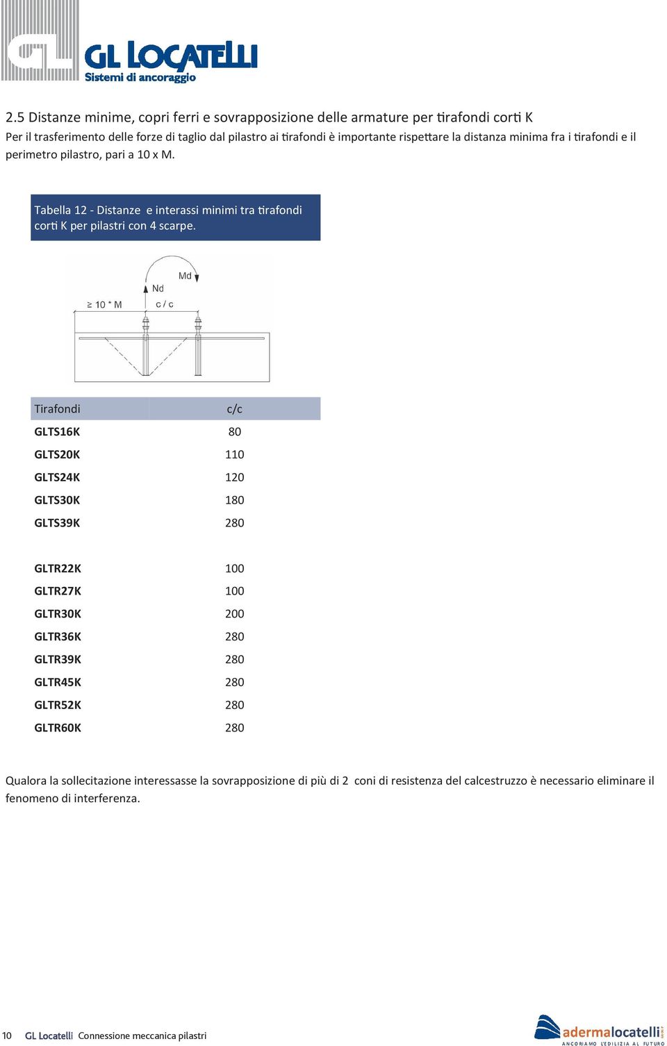 Tirafondi c/c GLTS16K 80 GLTS20K 110 GLTS24K 120 GLTS30K 180 GLTS39K 280 GLTR22K 100 GLTR27K 100 GLTR30K 200 GLTR36K 280 GLTR39K 280 GLTR45K 280 GLTR52K 280 GLTR60K 280 Qualora