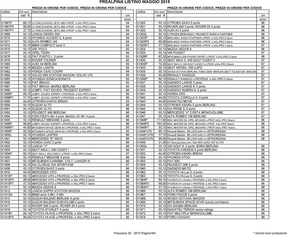 e XAL-PRO 1 barra 94 K1922 55,10 AUDI A3 3 porte 96 K1869 55,10 LANCIA DEDRA SW 94 K1923L 55,10 CITROEN BERLINGO; PEUGEOT RANCH PARTNER 96 K1870 55,10 HYUNDAI ACCENT 3; 4 porte 94 K1923P 69,10