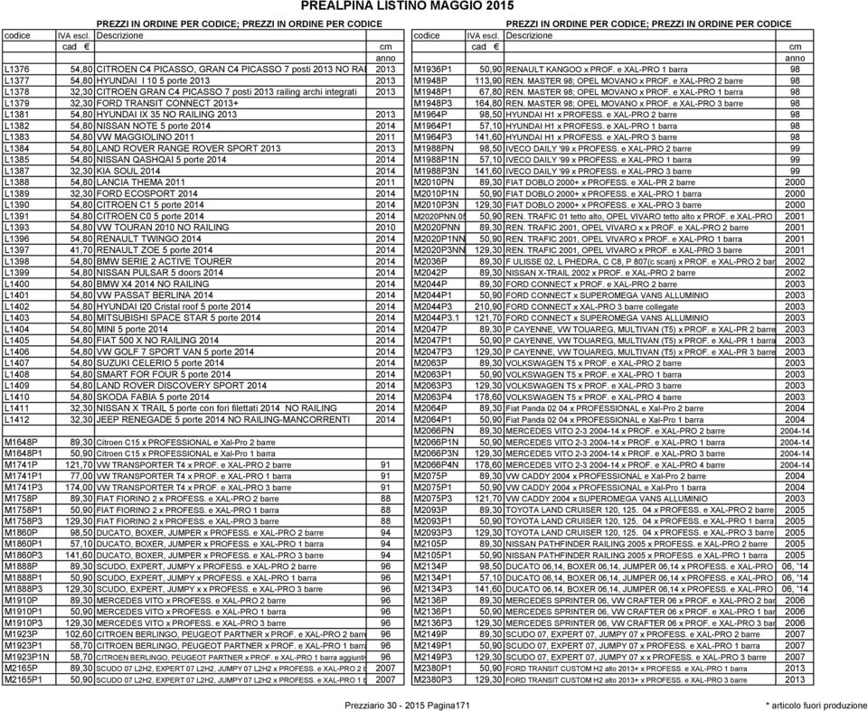 e XAL-PRO 2 barre 98 L1378 32,30 CITROEN GRAN C4 PICASSO 7 posti 2013 railing archi integrati 2013 M1948P1 67,80 REN. MASTER 98; OPEL MOVANO x PROF.