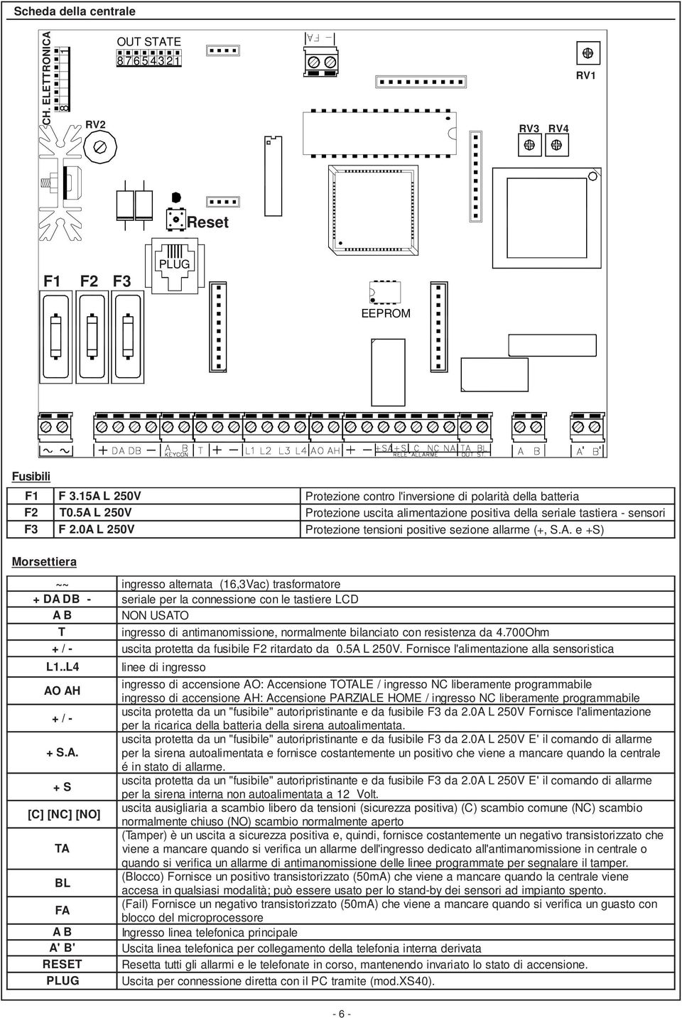 +S) Morsettiera ~ ~ ingresso alternata (16,3Vac) trasformator e + DA DB - seriale per la connessione con le tastiere LCD A B N USATO T ingresso di antimamissione, rmalmente bilanciato con resistenza