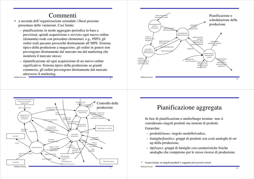 Sistema tipico della a magazzino, gli ordini in genere non provengono direttamente dal mercato ma dal marketing che monitora il mercato stesso; ripianificazione ad ogni acquisizione di un nuovo