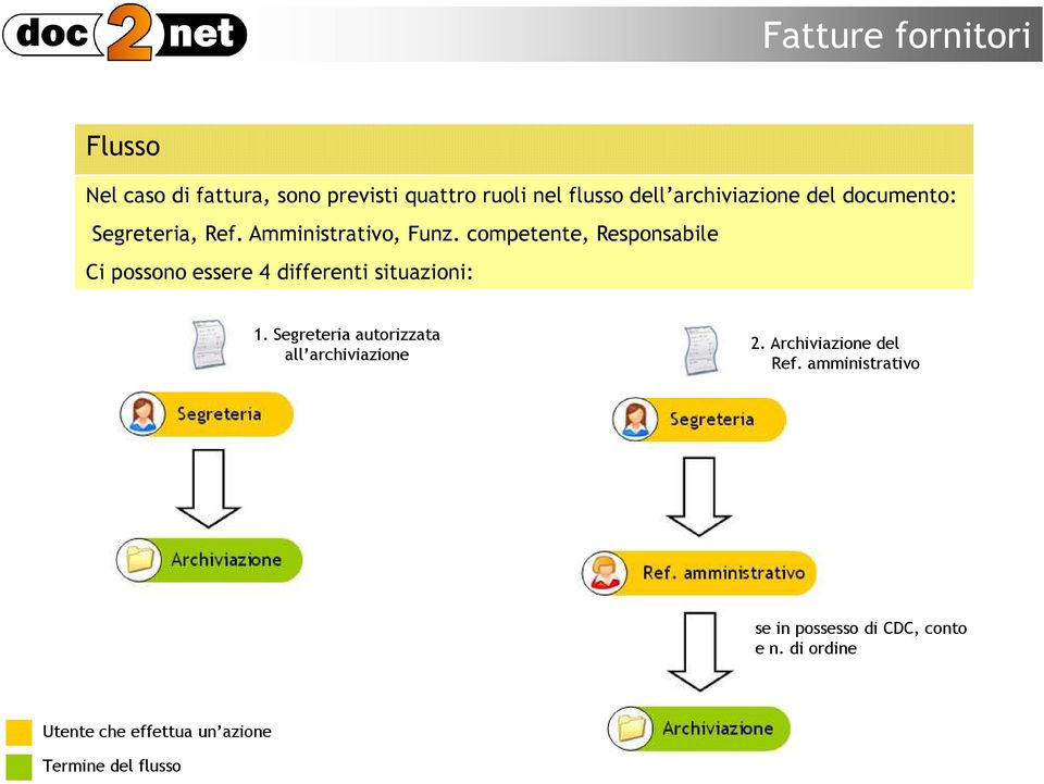 competente, Responsabile Ci possono essere 4 differenti situazioni: 1.