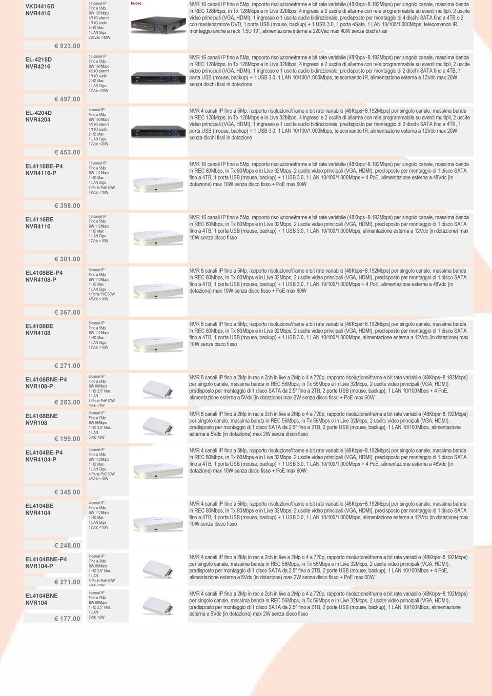 HDMI), 1 ingresso e 1 uscita audio bidirezionale, predisposto per montaggio di 4 dischi SATA fino a 4TB o 2 con masterizzatore DVD, 1 porta USB (mouse, backup) + 1 USB 3.0, 1 porta esata, 10/100/1.