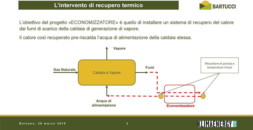 generazione di vapore.