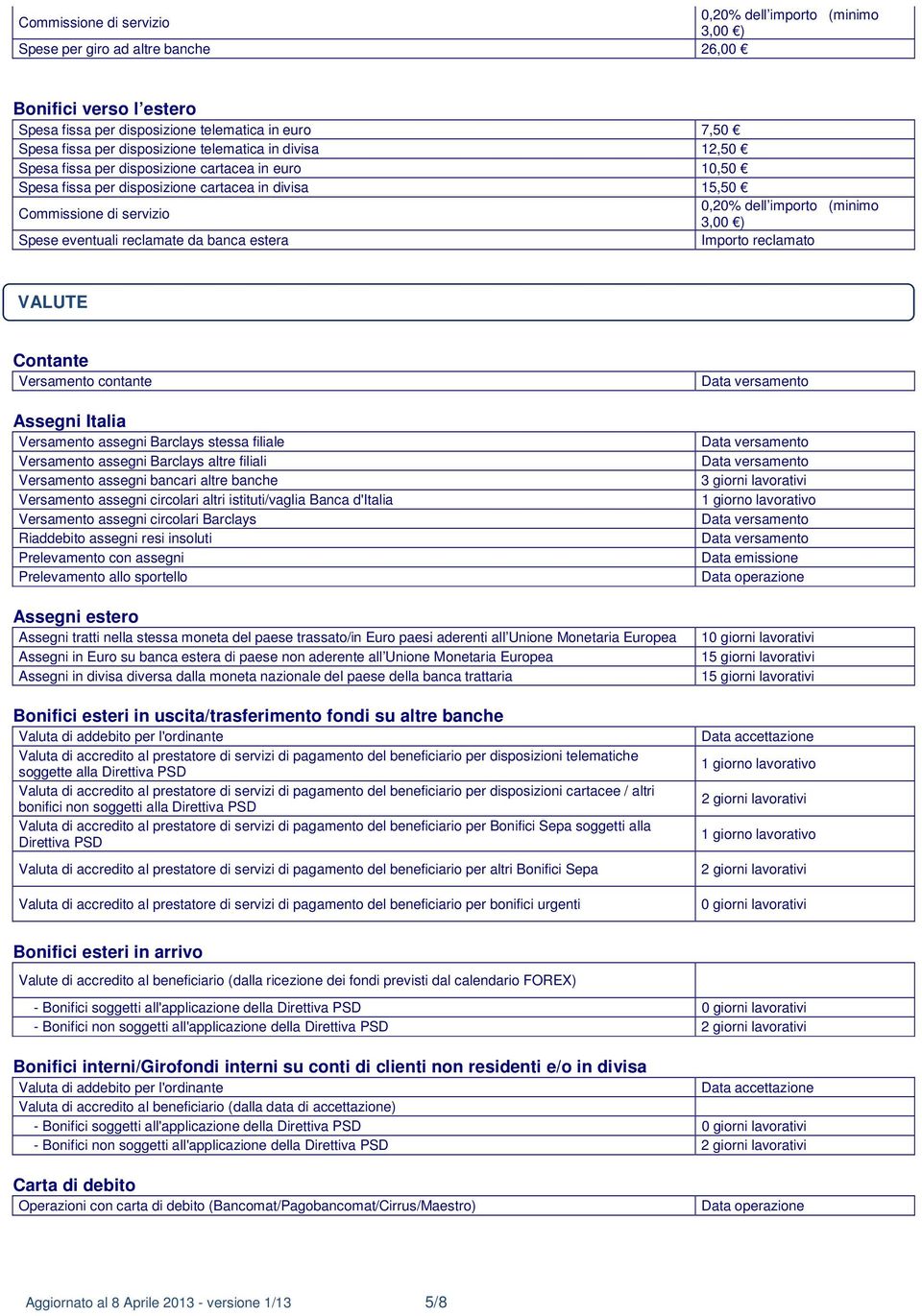 3,00 ) Spese eventuali reclamate da banca estera Importo reclamato VALUTE Contante Versamento contante Assegni Italia Versamento assegni Barclays stessa filiale Versamento assegni Barclays altre