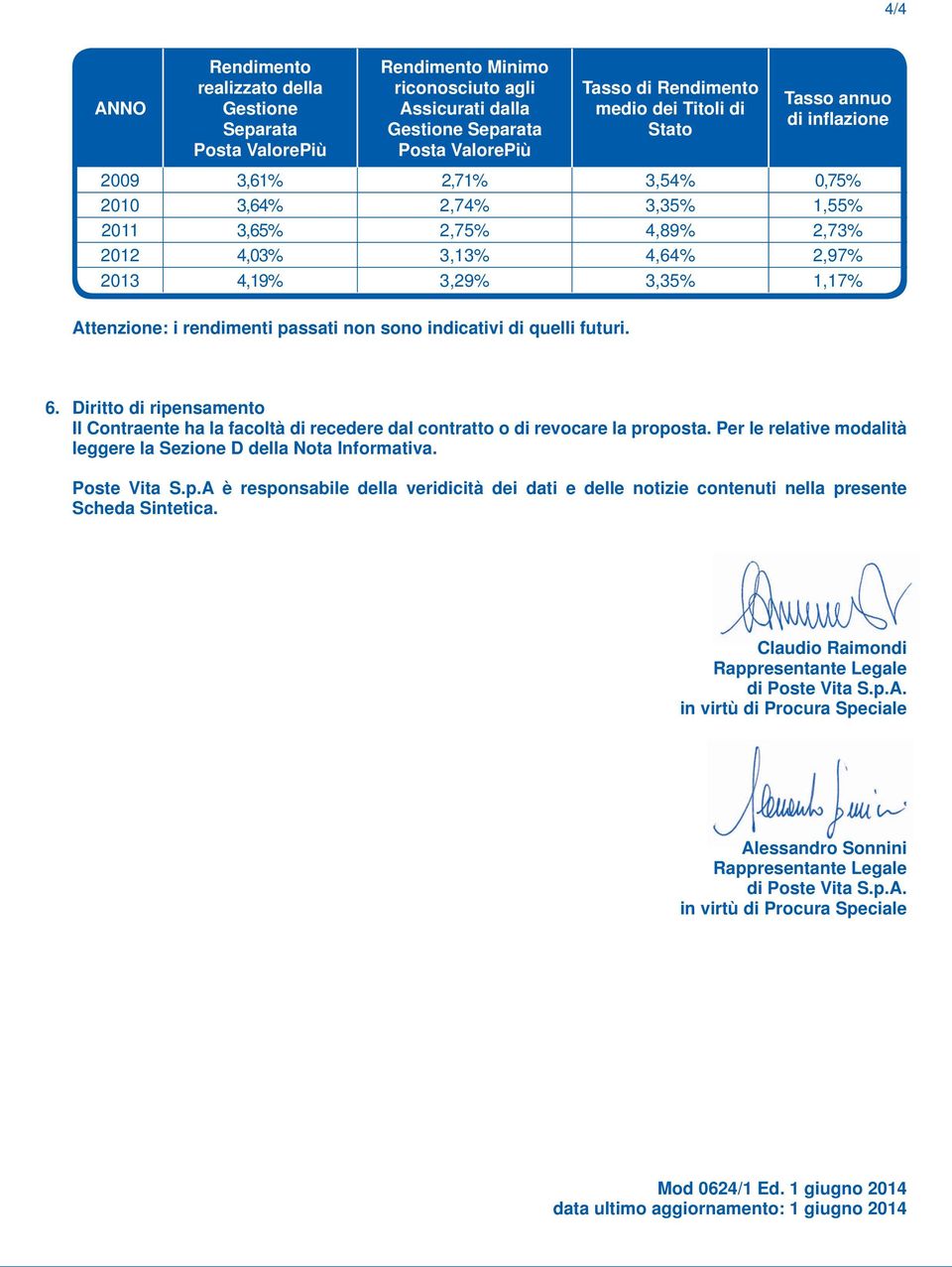 Tasso di Rendimento medio dei Titoli di Stato Tasso annuo di inflazione 2009 3,61% 2,71% 3,54% 0,75% 2010 3,64% 2,74% 3,35% 1,55% 2011 3,65% 2,75% 4,89% 2,73% 2012 4,03% 3,13% 4,64% 2,97% 2013 4,19%