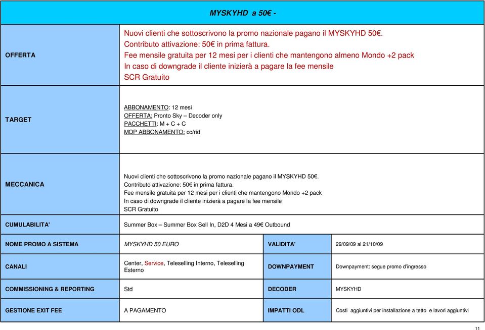 + C + C MOP ABBONAMENTO: cc/rid Nuovi clienti che sottoscrivono la promo nazionale pagano il MYSKYHD 50. Contributo attivazione: 50 in prima fattura.