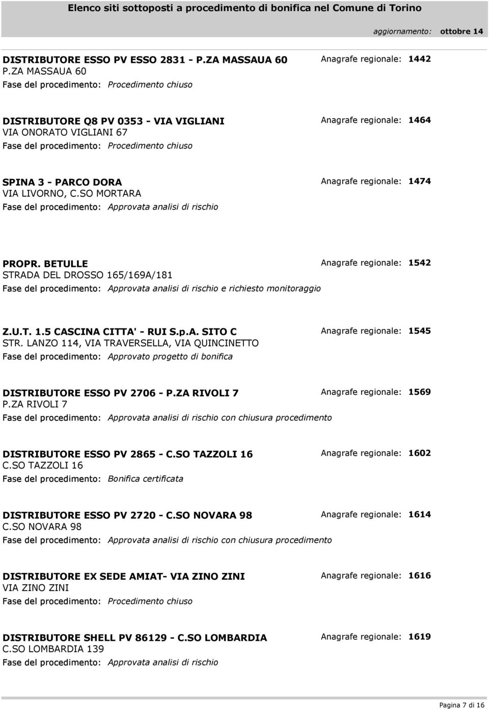 LANZO 114, VIA TRAVERSELLA, VIA QUINCINETTO 1545 DISTRIBUTORE ESSO PV 2706 - P.ZA RIVOLI 7 P.ZA RIVOLI 7 con chiusura procedimento 1569 DISTRIBUTORE ESSO PV 2865 - C.SO TAZZOLI 16 C.