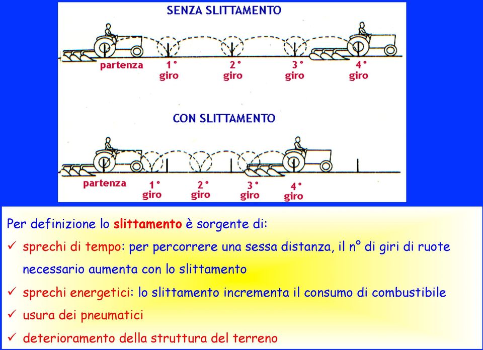 lo slittamento ü sprechi energetici: lo slittamento incrementa il consumo