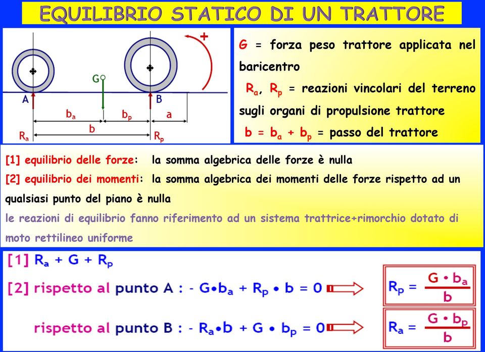 algebrica delle forze è nulla [2] equilibrio dei momenti: la somma algebrica dei momenti delle forze rispetto ad un