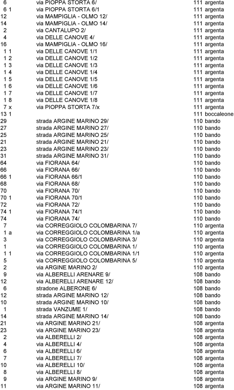 111 argenta 1 5 via DELLE CANOVE 1/5 111 argenta 1 6 via DELLE CANOVE 1/6 111 argenta 1 7 via DELLE CANOVE 1/7 111 argenta 1 8 via DELLE CANOVE 1/8 111 argenta 7 x via PIOPPA STORTA 7/x 111 argenta