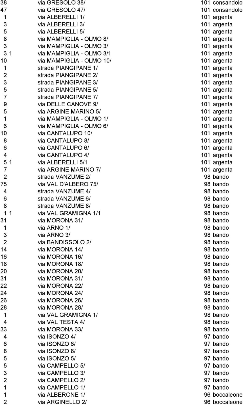 PIANGIPANE 3/ 101 argenta 5 strada PIANGIPANE 5/ 101 argenta 7 strada PIANGIPANE 7/ 101 argenta 9 via DELLE CANOVE 9/ 101 argenta 5 via ARGINE MARINO 5/ 101 argenta 1 via MAMPIGLIA - OLMO 1/ 101