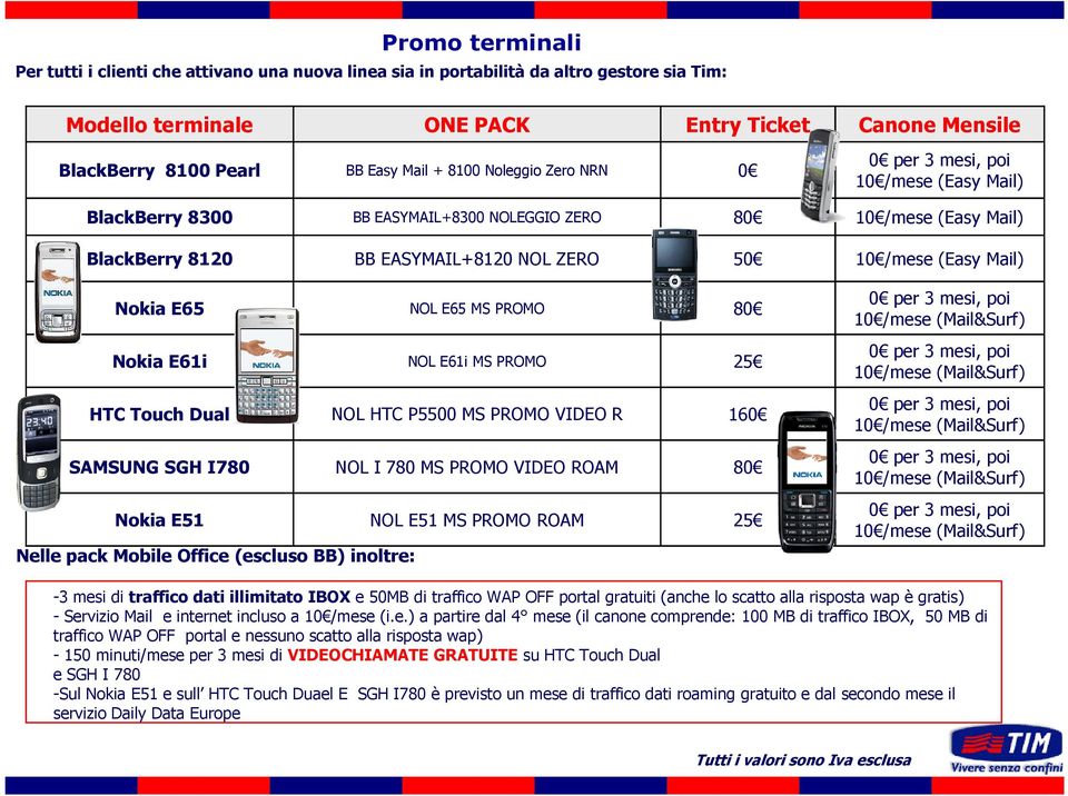 E65 MS PROMO 80 Nokia E61i NOL E61i MS PROMO 25 HTC Touch Dual NOL HTC P5500 MS PROMO VIDEO R 160 SAMSUNG SGH I780 NOL I 780 MS PROMO VIDEO ROAM 80 Nokia E51 NOL E51 MS PROMO ROAM 25 Nelle pack