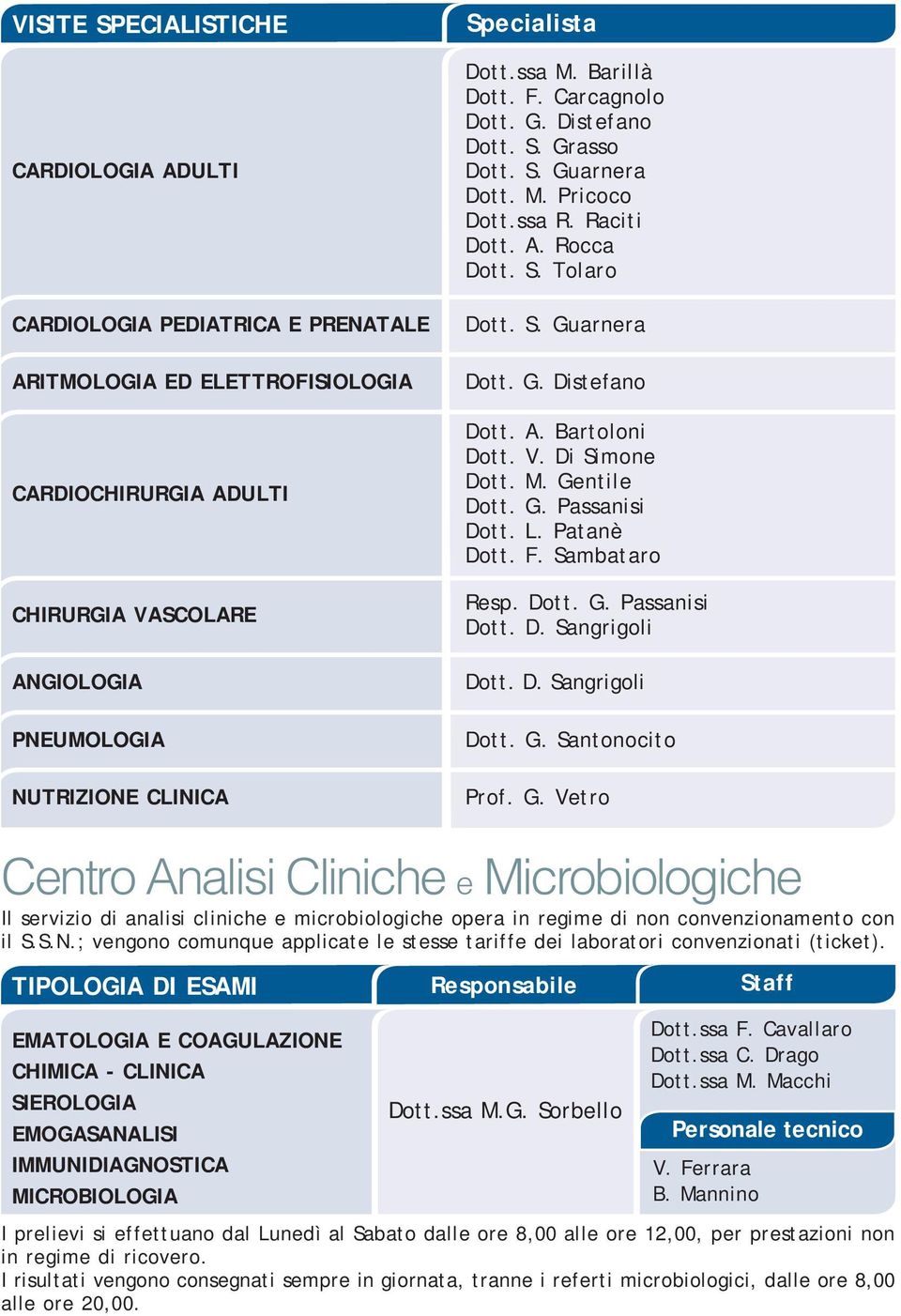 G. Passanisi Dott. L. Patanè Dott. F. Sambataro Resp. Dott. G.