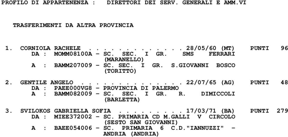 GENTILE ANGELO.............. 22/07/65 (AG) PUNTI 48 DA : PAEE000VG8 - PROVINCIA DI PALERMO A : BAMM082009 - SC. SEC. I GR. R. DIMICCOLI (BARLETTA) 3.