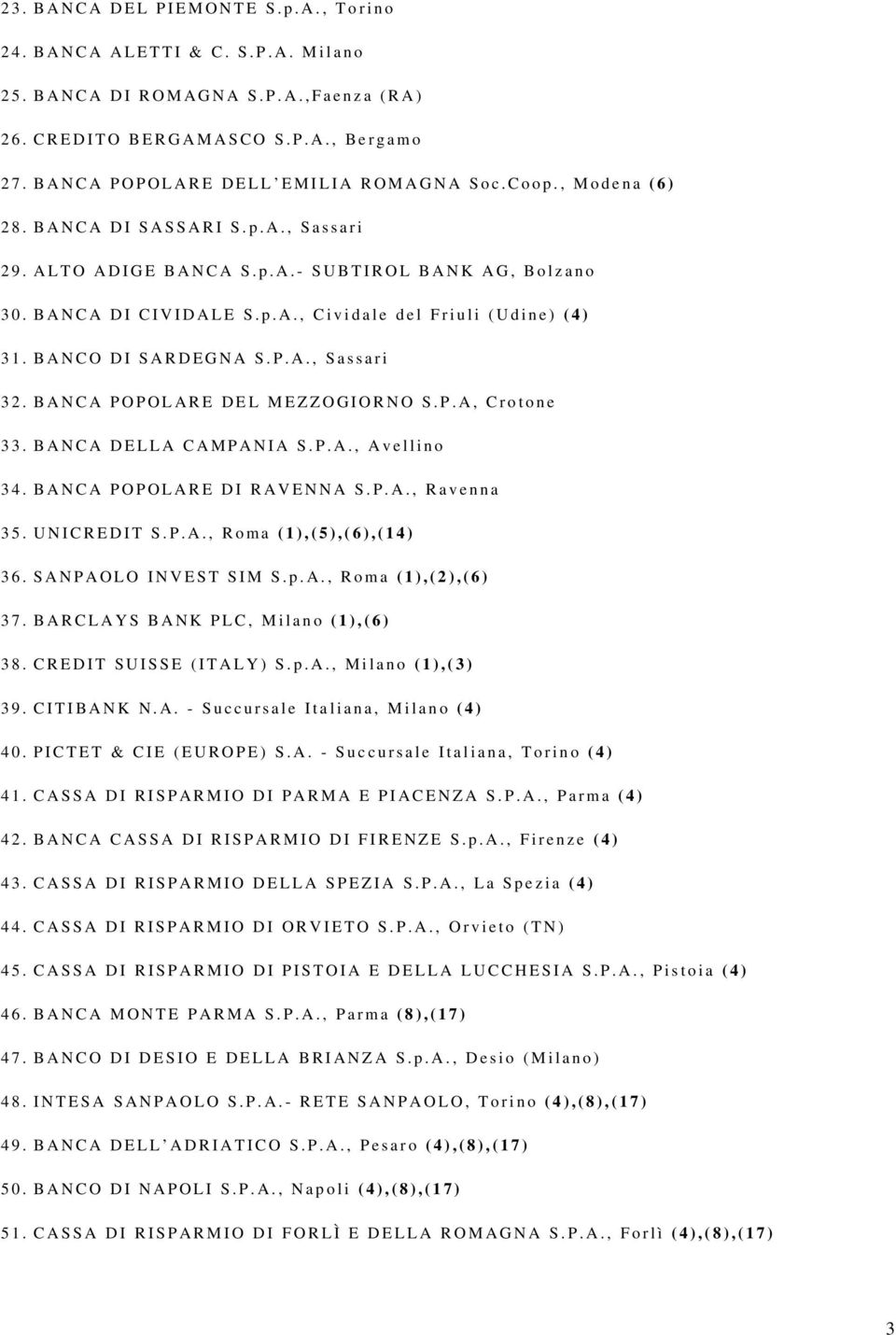 BANCA POPOLARE DEL MEZZOGIORNO S.P.A, Crotone 33. BANCA DELLA CAMPANIA S.P.A., Avellino 34. BANCA POPOLARE DI RAVENNA S.P.A., Ravenna 35. UNICREDIT S.P.A., Roma (1),(5),(6),(14) 36.