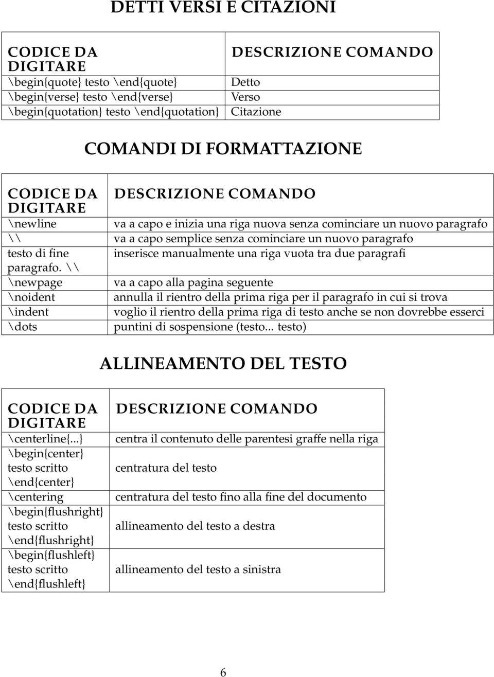 fine inserisce manualmente una riga vuota tra due paragrafi paragrafo.