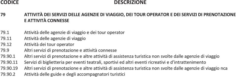 9 Altri servizi di prenotazione e attività connesse 79.90.1 Altri servizi di prenotazione e altre attività di assistenza turistica non svolte dalle agenzie di viaggio 79.90.11 Servizi di biglietteria per eventi teatrali, sportivi ed altri eventi ricreativi e d intrattenimento 79.