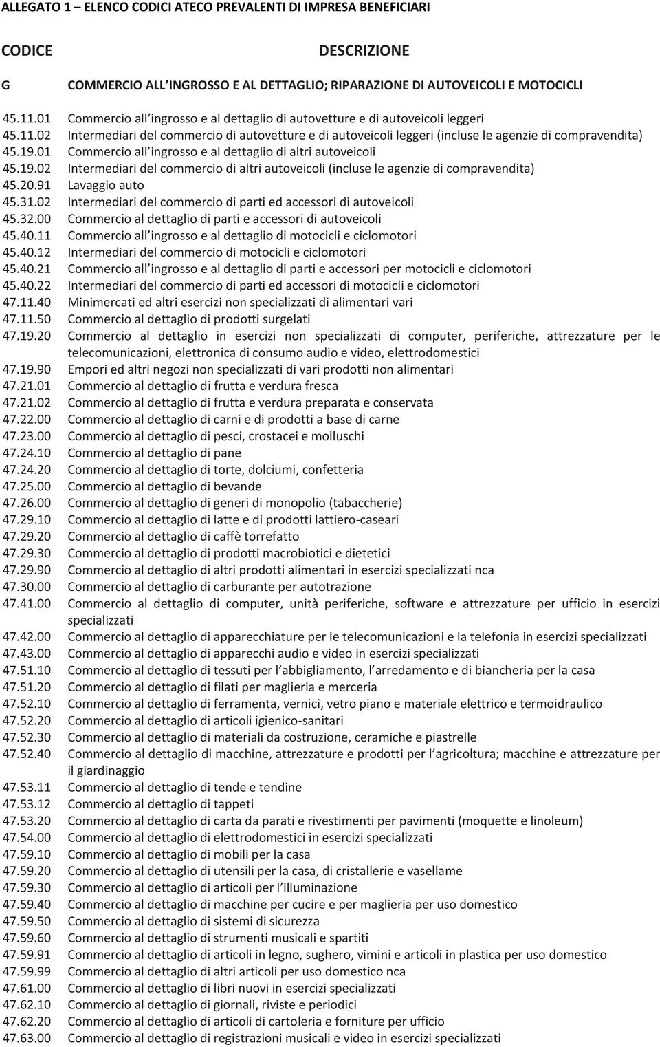 19.01 Commercio all ingrosso e al dettaglio di altri autoveicoli 45.19.02 Intermediari del commercio di altri autoveicoli (incluse le agenzie di compravendita) 45.20.91 Lavaggio auto 45.31.