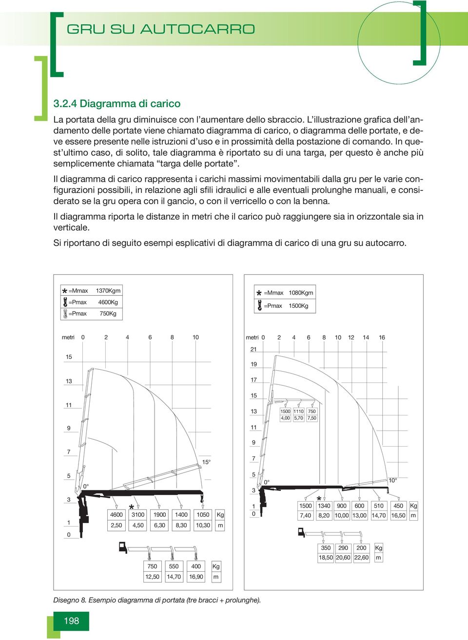 comando. In quest ultimo caso, di solito, tale diagramma è riportato su di una targa, per questo è anche più semplicemente chiamata targa delle portate.