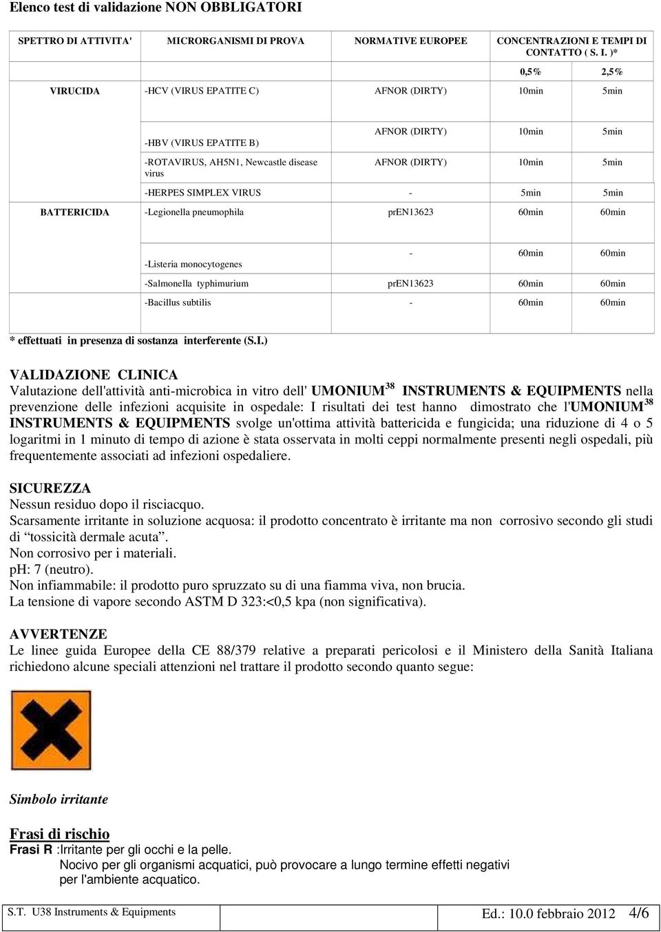 SIMPLEX VIRUS - 5min 5min BATTERICIDA -Legionella pneumophila pren13623 60min 60min - 60min 60min -Listeria monocytogenes -Salmonella typhimurium pren13623 60min 60min -Bacillus subtilis - 60min