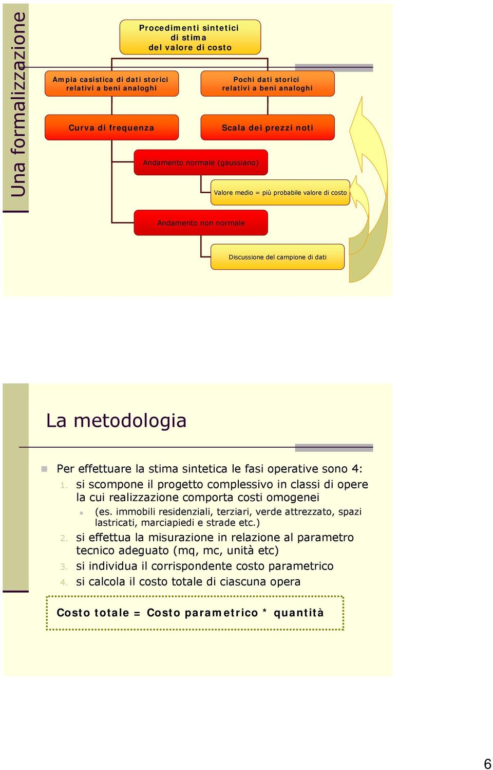 fasi operative sono 4: 1. si scompone il progetto complessivo in classi di opere la cui realizzazione comporta costi omogenei (es.