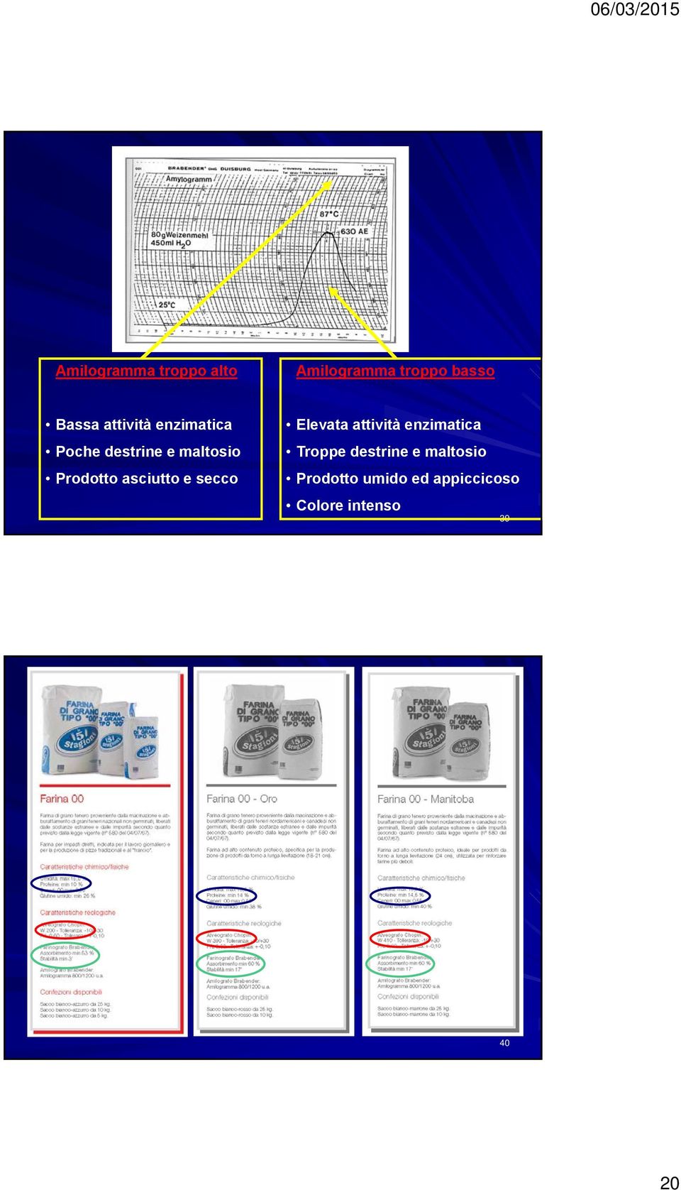 asciutto e secco Elevata attività enzimatica Troppe