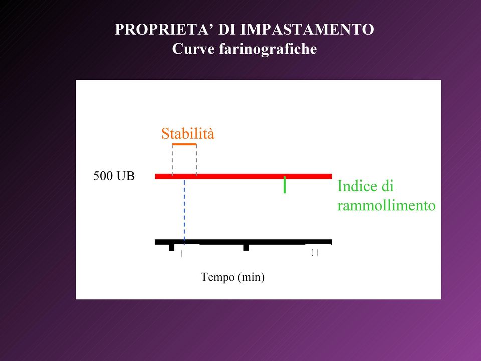 Stabilità 5 5 UBU P