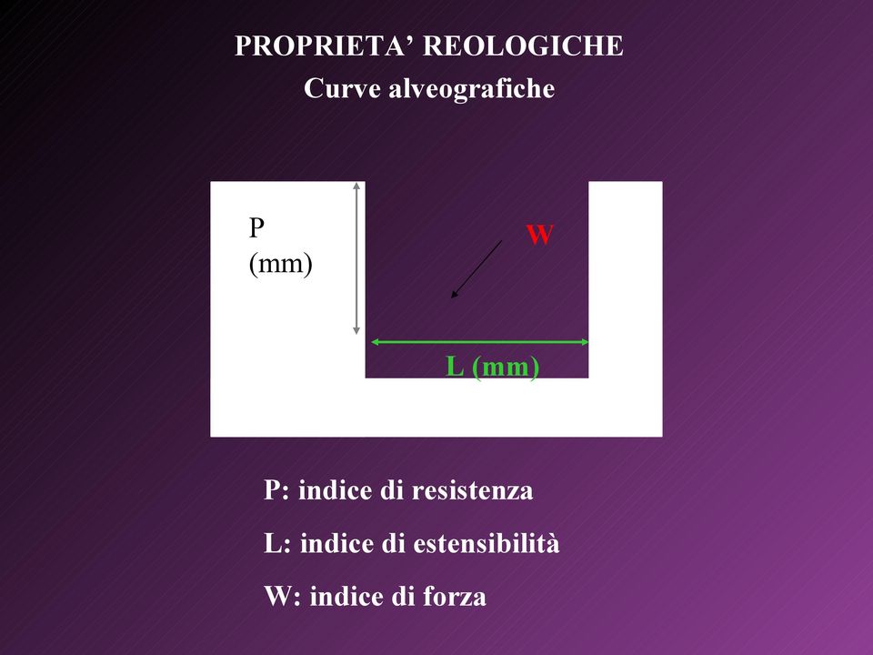 P: indice di resistenza L: