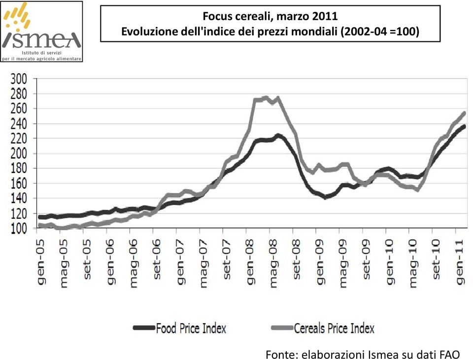 prezzi mondiali (2002-04 =100)