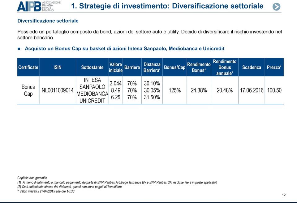 NL0011009014 INTESA SANPAOLO MEDIOBANCA UNICREDIT Valore iniziale Barriera Distanza Barriera* 3.044 8.49 6.25 70% 70% 70% 30.10% 30.05% 31.