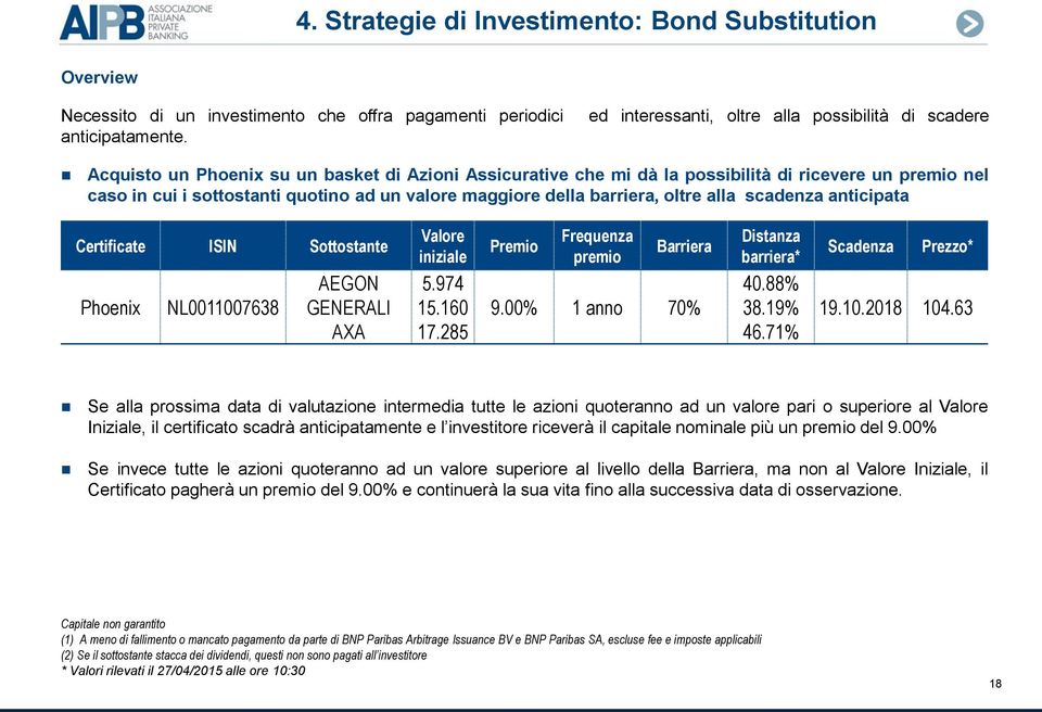 valore maggiore della barriera, oltre alla scadenza anticipata Certificate ISIN Sottostante Phoenix NL0011007638 AEGON GENERALI AXA Valore iniziale 5.974 15.160 17.