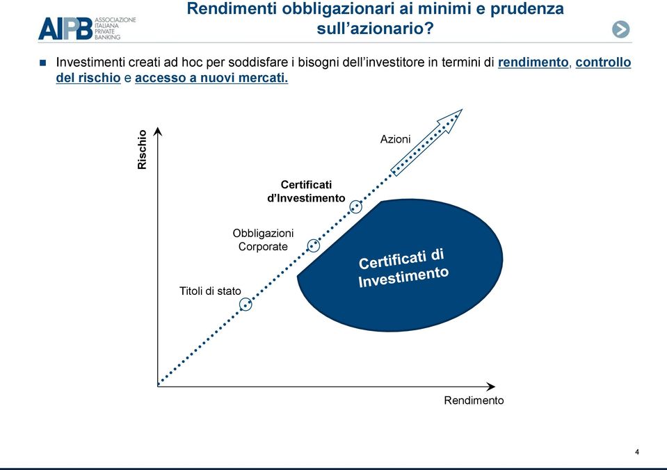 termini di rendimento, controllo del rischio e accesso a nuovi mercati.