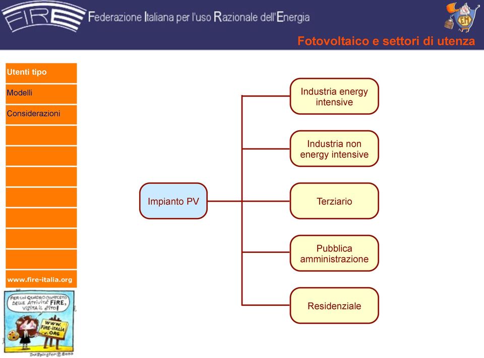 non energy intensive Impianto PV