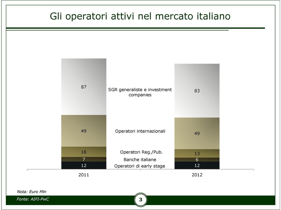 internazionali 49 16 Operatori Reg./Pub.