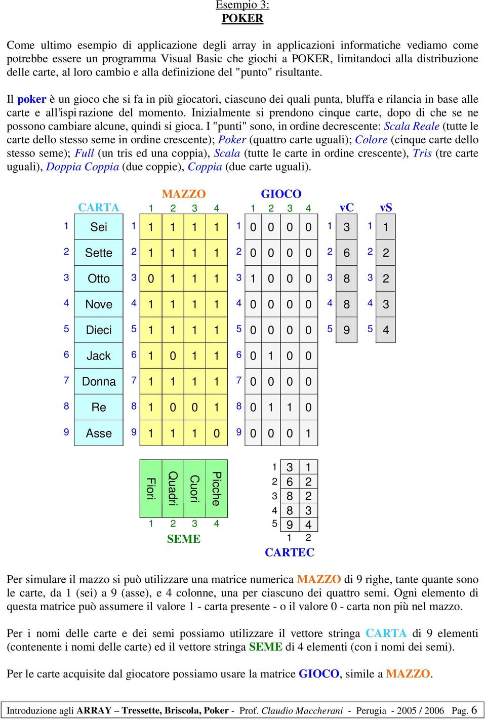 Il poker è un gioco che si fa in più giocatori, ciascuno dei quali punta, bluffa e rilancia in base alle carte e all ispi razione del momento.