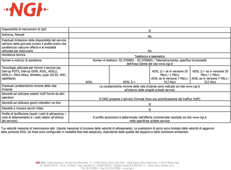 Dial-up POTS, Dial-up ISDN, ADSL, ADSL2, ADSL2+, fibra ottica, Wireless, quali 2G/3G, WiFi, satellitare) Eventuali caratteristiche minime della rete d utente Idoneità ad utilizzare sistemi VoIP