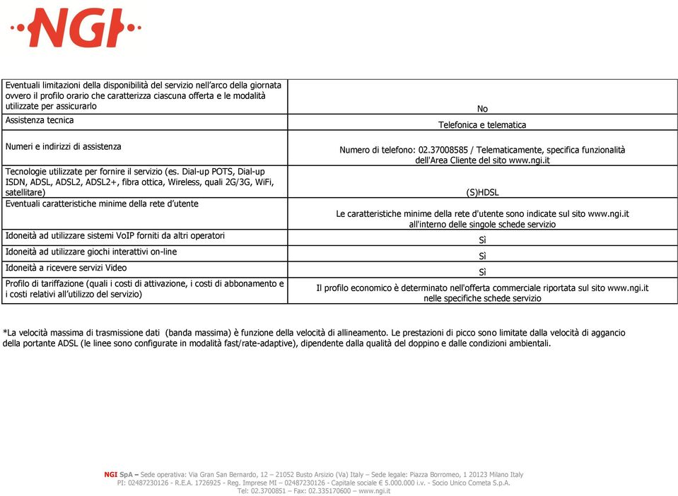 Dial-up POTS, Dial-up ISDN, ADSL, ADSL2, ADSL2+, fibra ottica, Wireless, quali 2G/3G, WiFi, satellitare) Eventuali caratteristiche minime della rete d utente Idoneità ad utilizzare sistemi VoIP