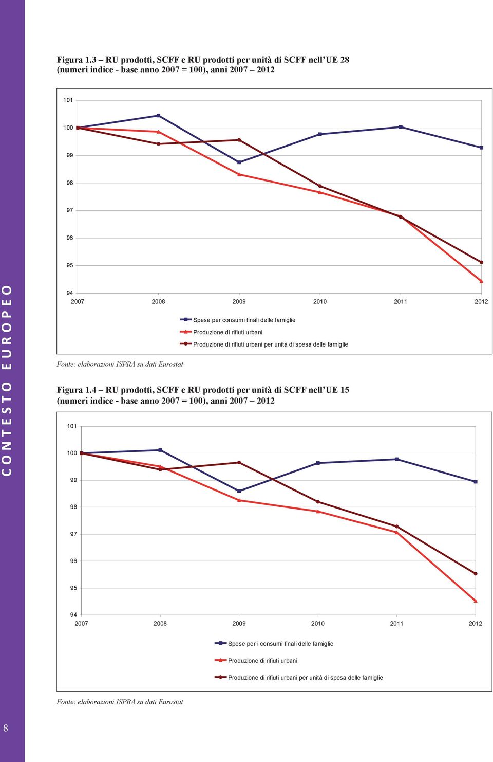 2011 2012 Fonte: elaborazioni ISPRA su dati Eurostat 4 RU prodotti, SCFF e RU prodotti per unità di SCFF nell UE 15 (numeri indice - base anno 2007 = 100), anni 2007 2012 101 100 99