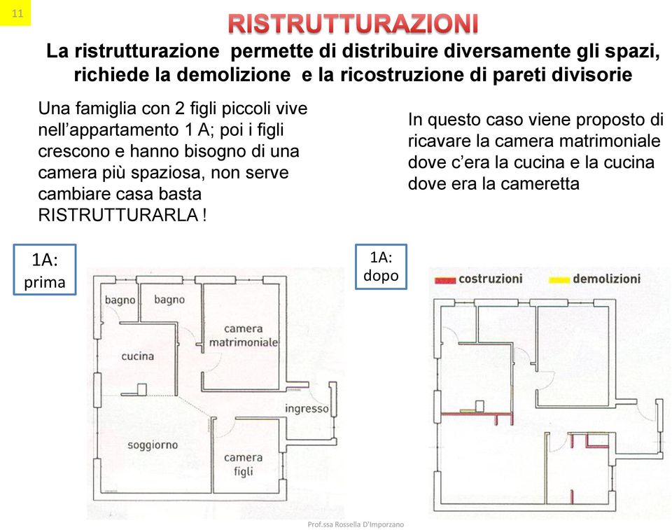 crescono e hanno bisogno di una camera più spaziosa, non serve cambiare casa basta RISTRUTTURARLA!