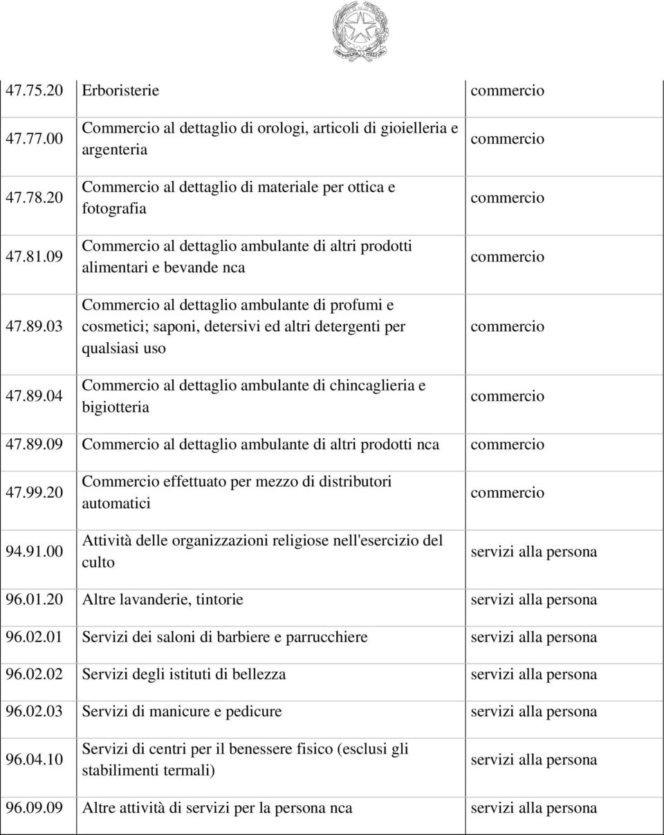 04 Commercio al dettaglio di orologi, articoli di gioielleria e argenteria Commercio al dettaglio di materiale per ottica e fotografia Commercio al dettaglio ambulante di altri prodotti alimentari e