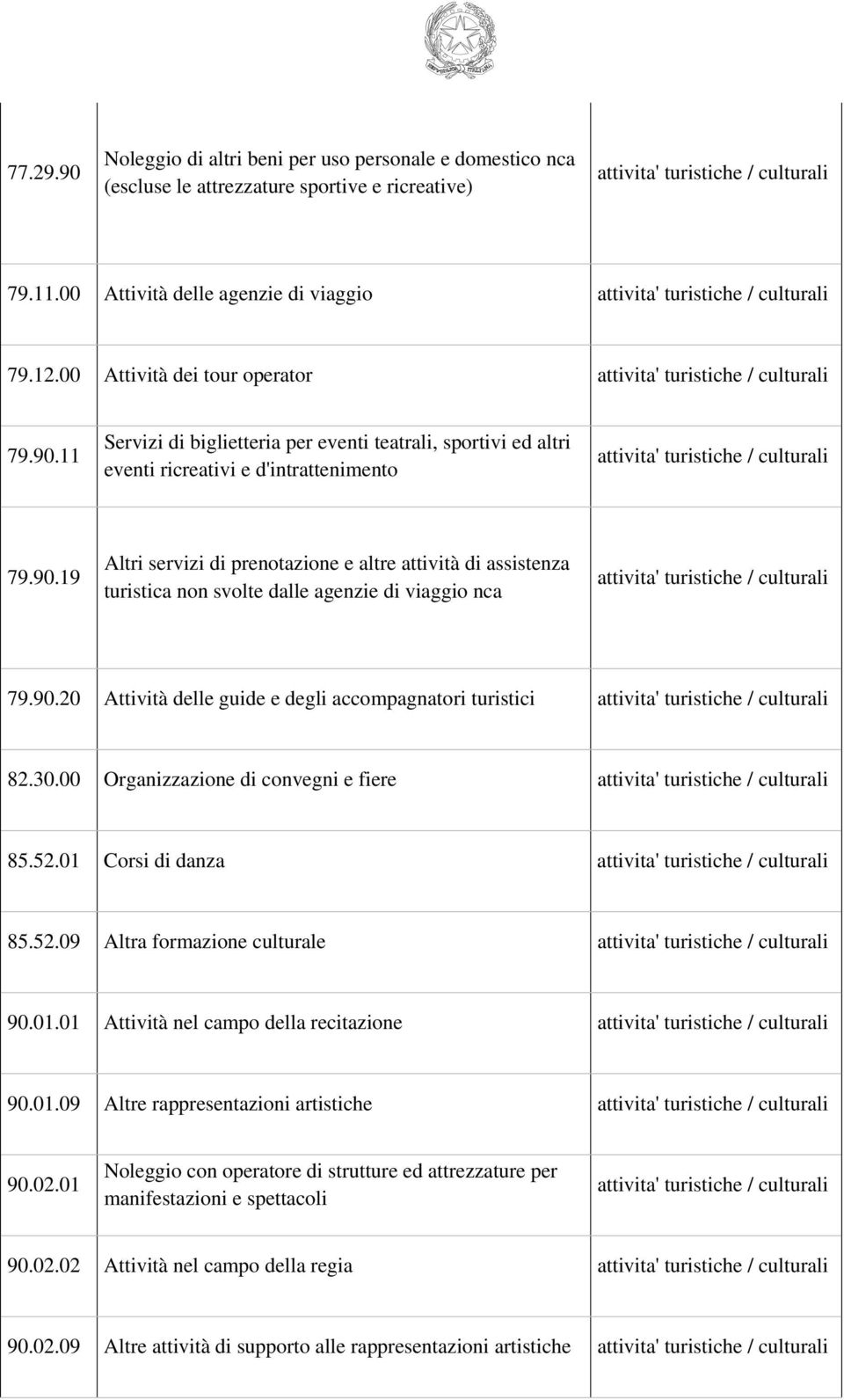 00 Organizzazione di convegni e fiere 85.52.01 Corsi di danza 85.52.09 Altra formazione culturale 90.01.01 Attività nel campo della recitazione 90.01.09 Altre rappresentazioni artistiche 90.02.