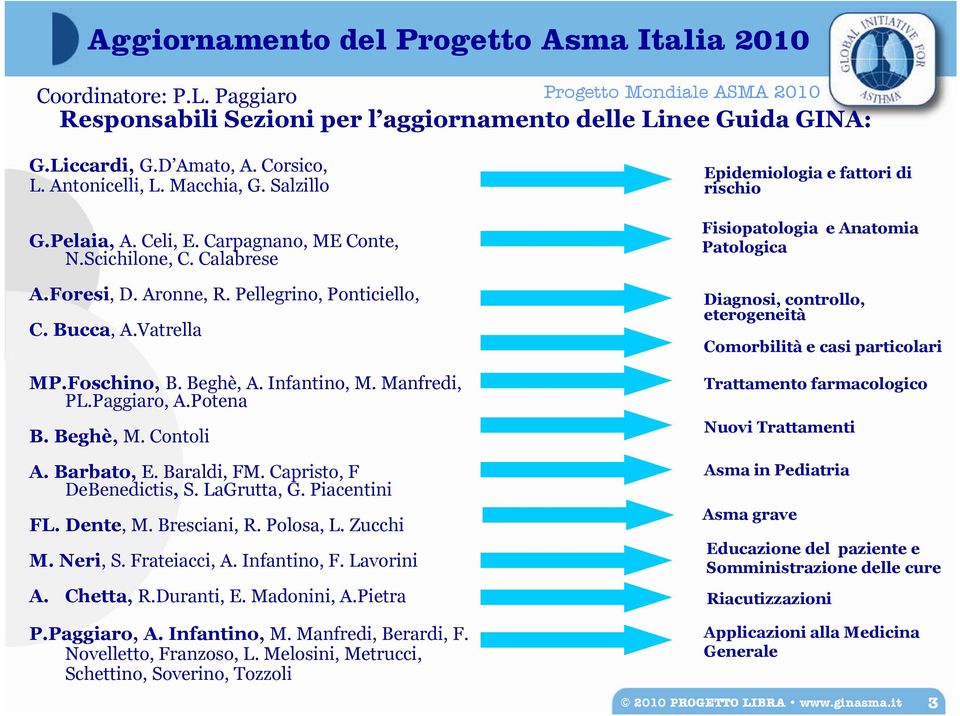 Infantino, M. Manfredi, PL.Paggiaro, A.Potena B. Beghè, M. Contoli A. Barbato, E. Baraldi, FM. Capristo, F DeBenedictis, S. LaGrutta, G. Piacentini FL. Dente, M. Bresciani, R. Polosa, L. Zucchi M.