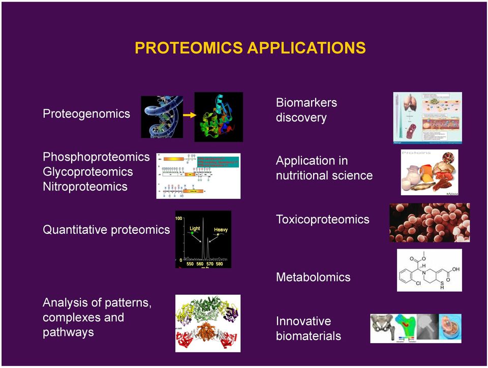 proteomics Application in nutritional science Toxicoproteomics