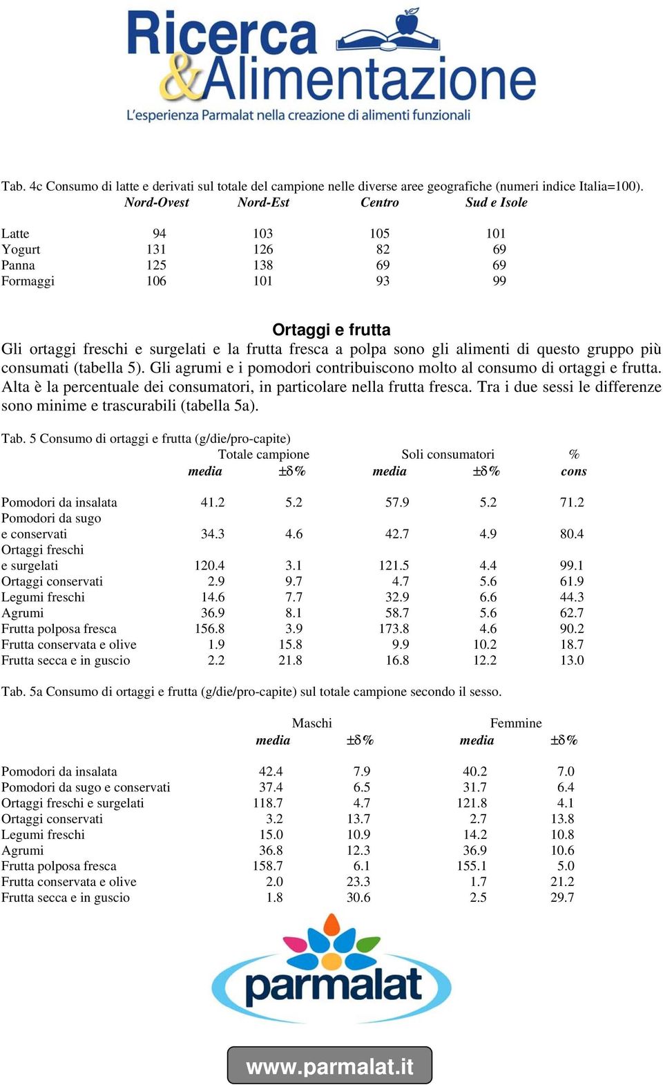 sono gli alimenti di questo gruppo più consumati (tabella 5). Gli agrumi e i pomodori contribuiscono molto al consumo di ortaggi e frutta.
