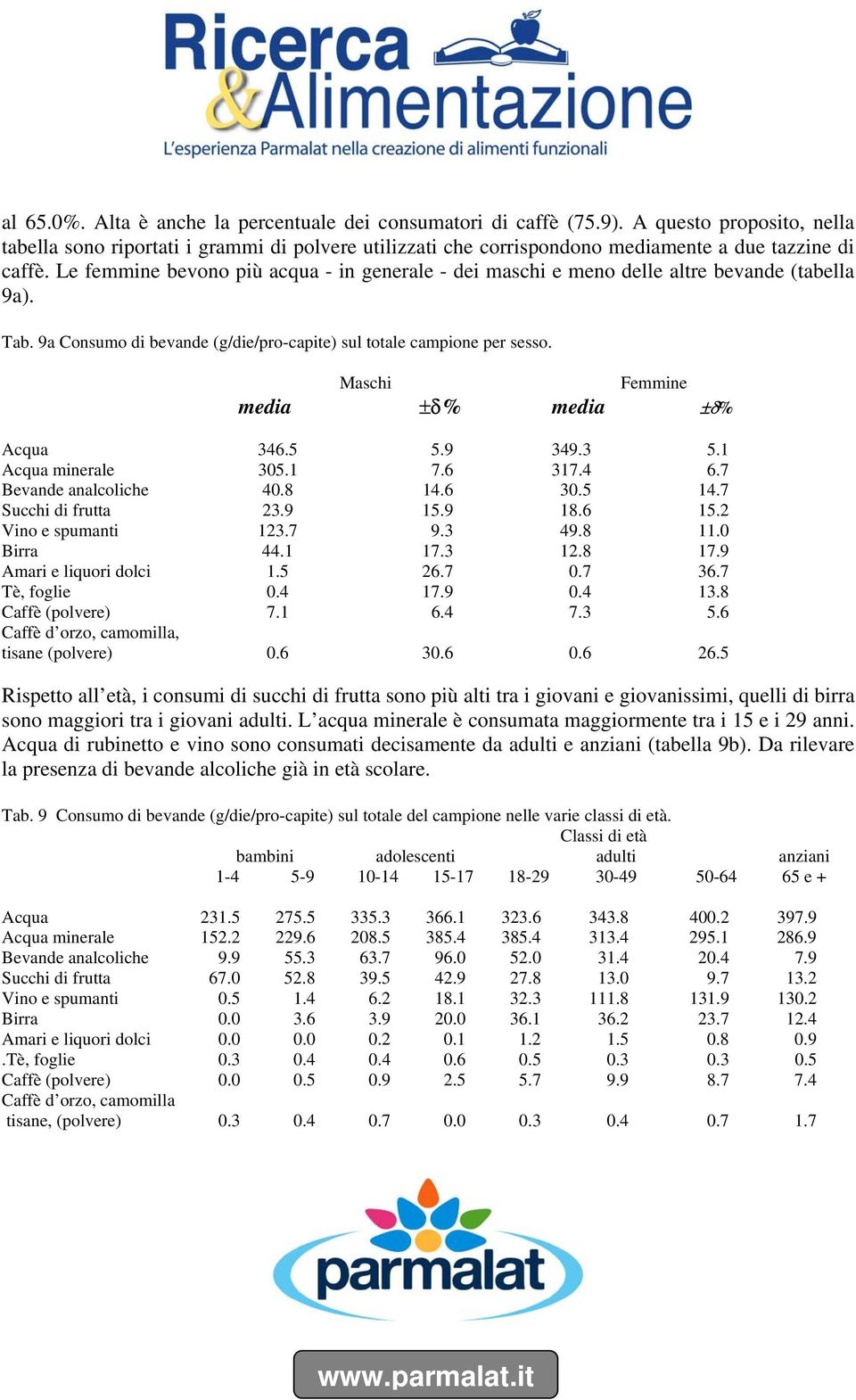 Le femmine bevono più acqua - in generale - dei maschi e meno delle altre bevande (tabella 9a). Tab. 9a Consumo di bevande (g/die/pro-capite) sul totale campione per sesso.