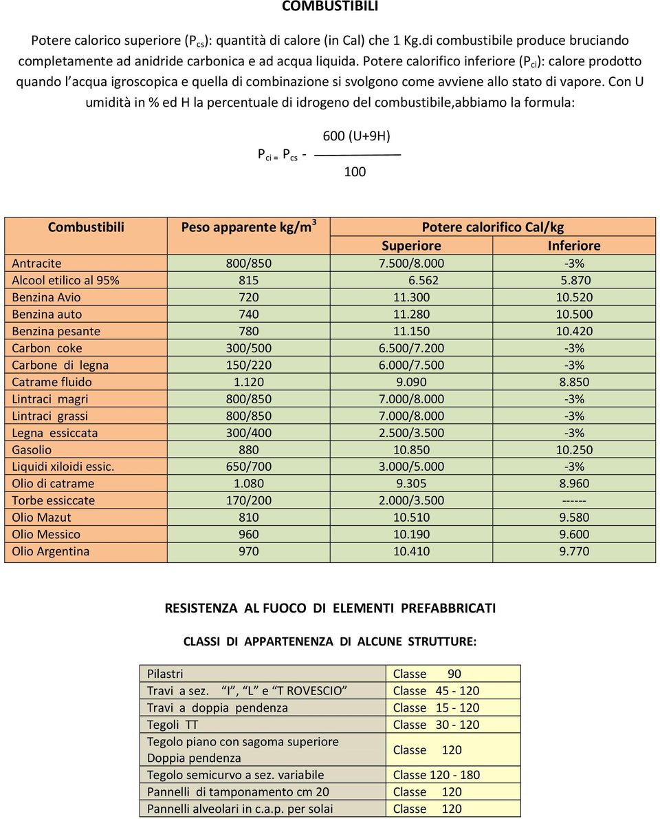 Con U umidità in % ed H la percentuale di idrogeno del combustibile,abbiamo la formula: P ci = P cs - 600 (U+9H) 100 Combustibili Peso apparente kg/m 3 Potere calorifico Cal/kg Superiore Inferiore