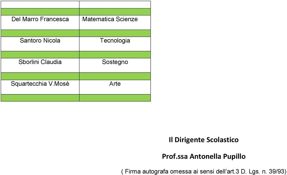 Mosè Arte Il Dirigente Scolastico Prof.